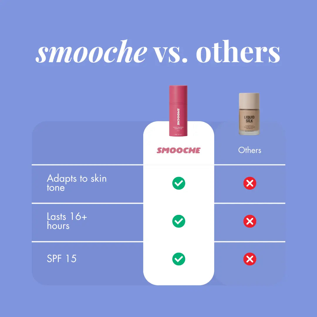 Smooche Color Changing Foundation | Shade-Matching Makeup with SPF
